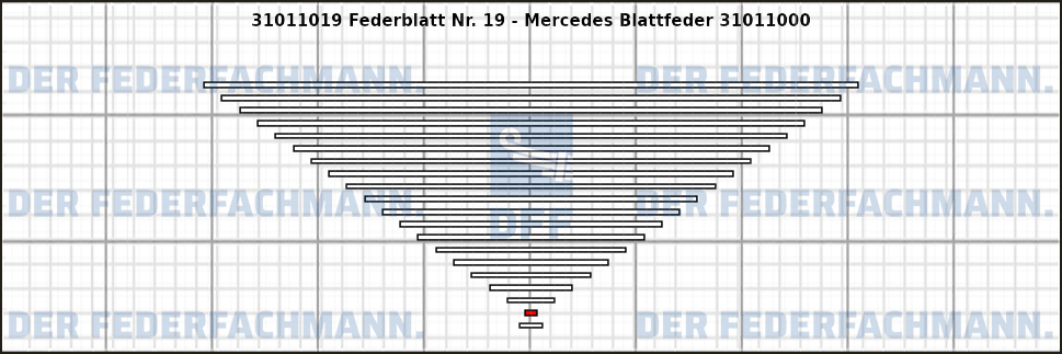 19. Federlage 310110