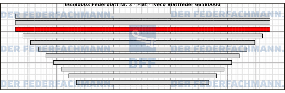 3. Federlage  665800