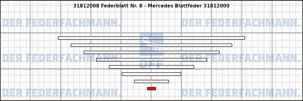 8. Federlage 318120