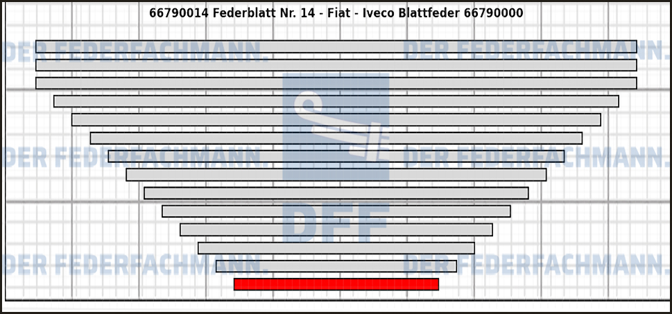 14. Federlage  667900
