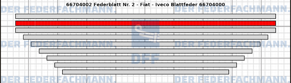 2. Federlage  667040