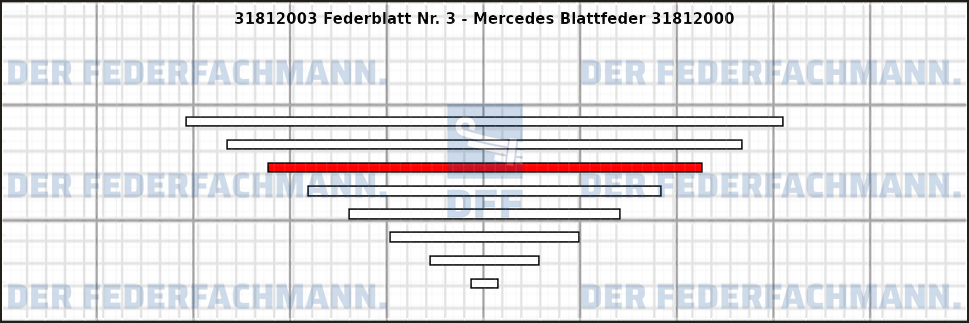 3. Federlage 318120