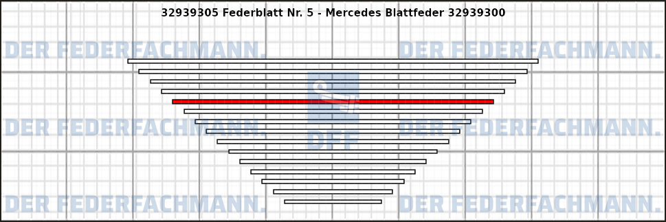 5. Federlage 329393