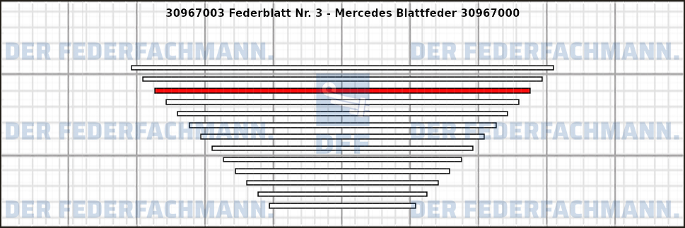 3. Federlage 309670