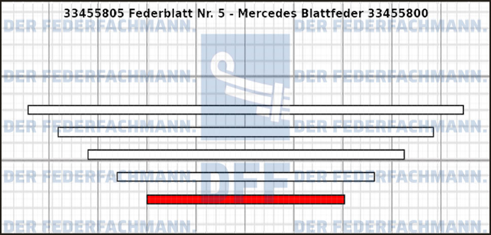 5. Federlage 334558
