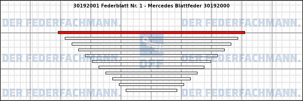 1. Federlage 301920