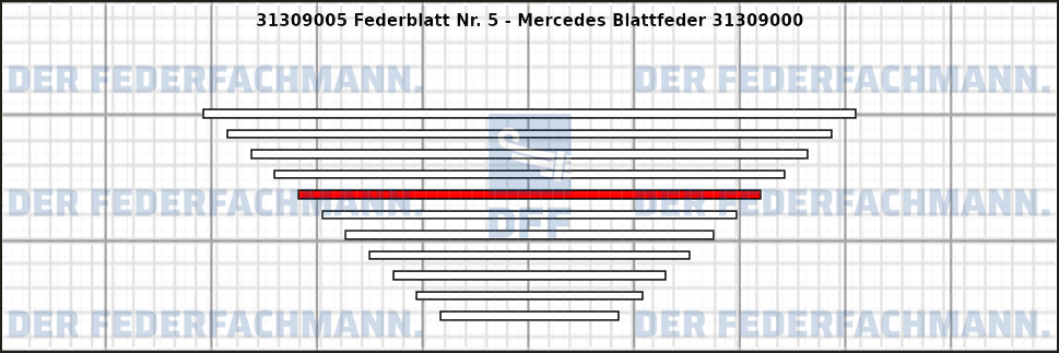 5. Federlage 313090