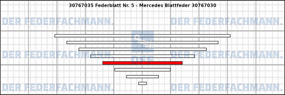 5. Federlage Zusatzfeder