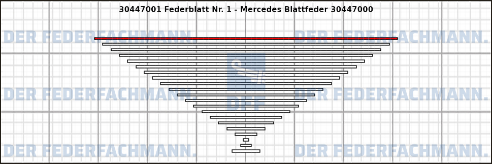 1. Federlage 304470