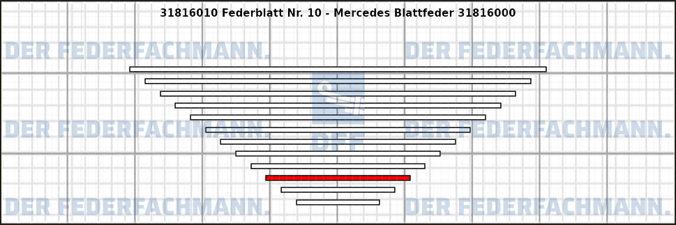 10. Federlage 318160