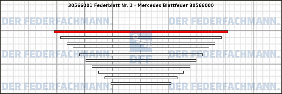 1. Federlage 305660
