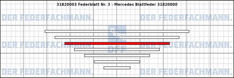 3. Federlage 318200
