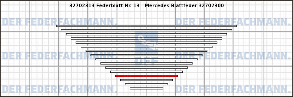 13. Federlage 327023