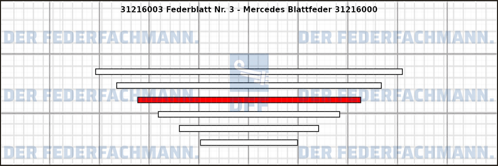 3. Federlage 312160