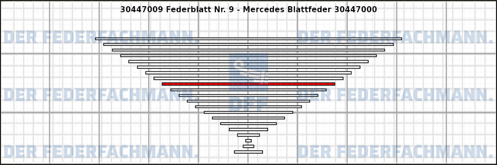 9. Federlage 304470