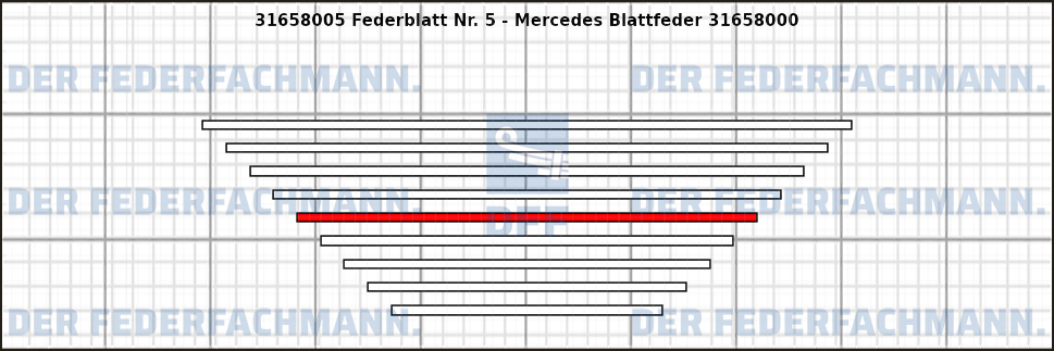 5. Federlage 316580