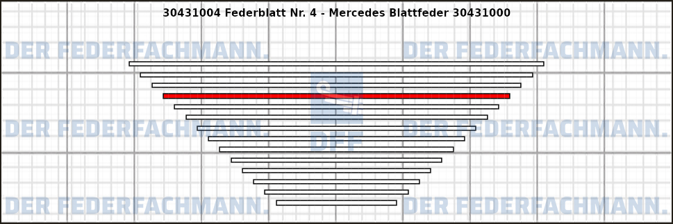 4. Federlage 304310