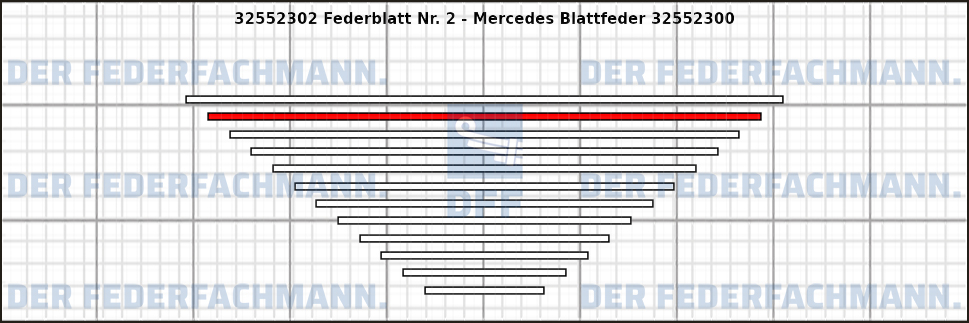 2. Federlage 325523