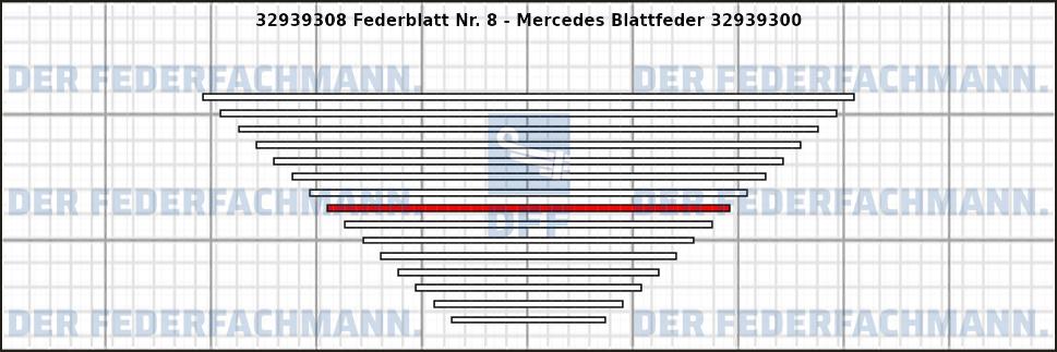 8. Federlage 329393