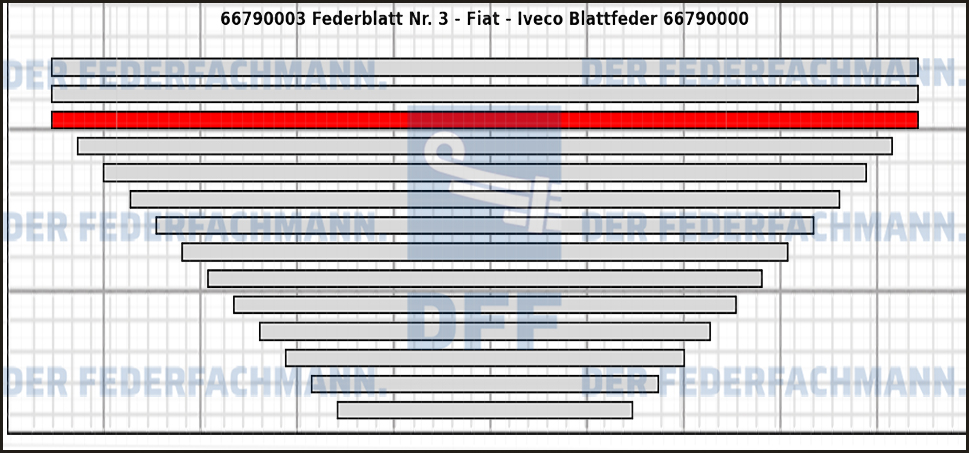 3. Federlage  667900