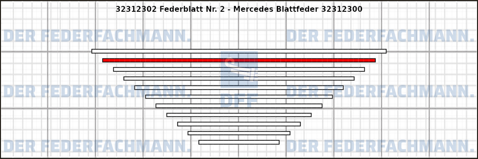 2. Federlage 323123