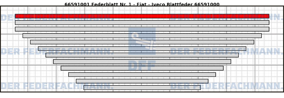 1. Federlage  665910