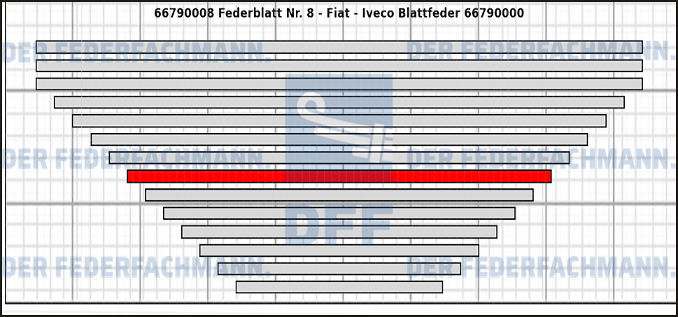 8. Federlage  667900