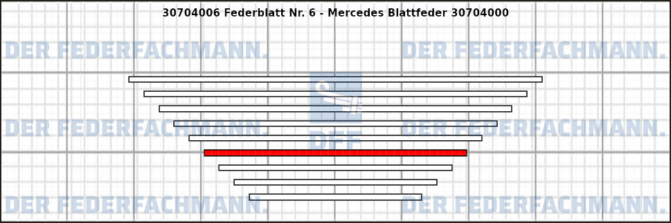 6. Federlage 307040