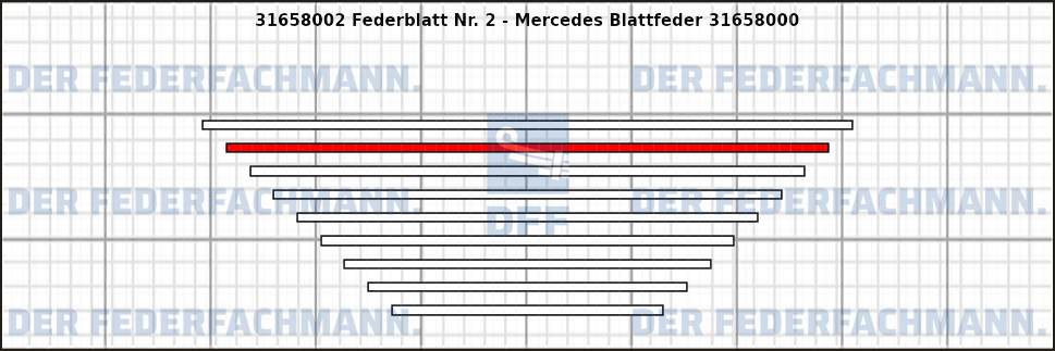2. Federlage 316580