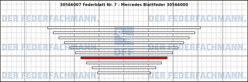 7. Federlage 305660