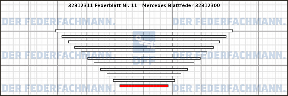 11. Federlage 323123