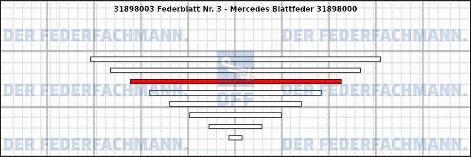 3. Federlage 318980