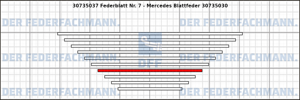 7. Federlage Zusatzfeder