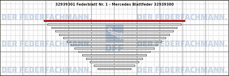 1. Federlage 329393
