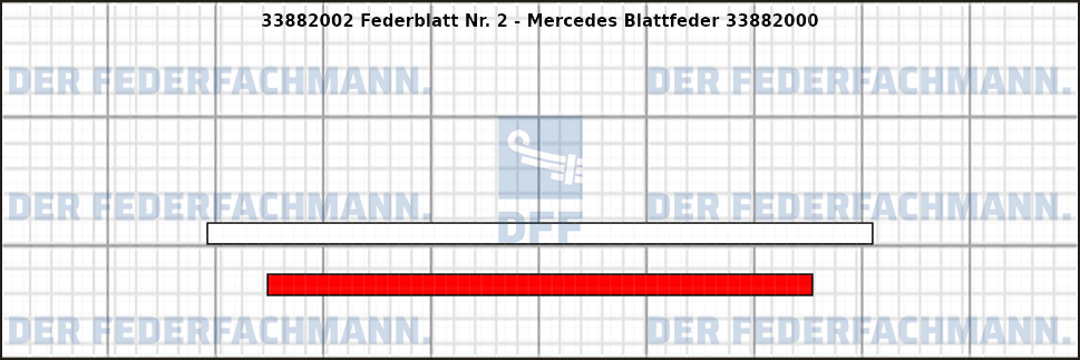2. Federlage 338820