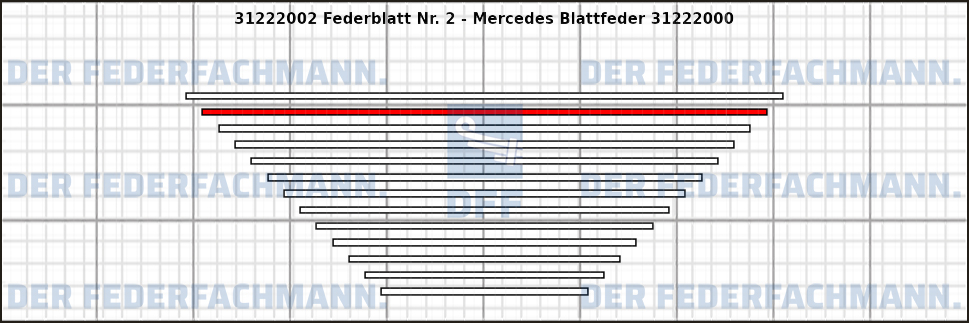 2. Federlage 312220