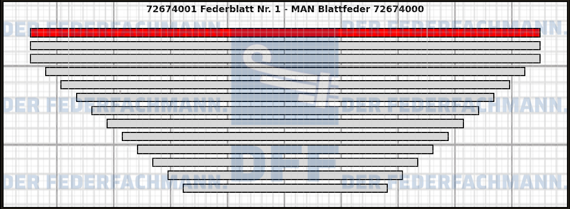 1. Federlage 726740