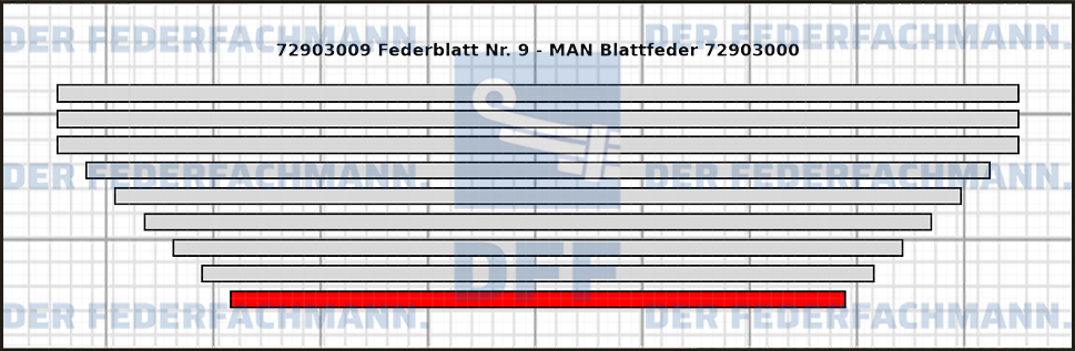 9. Federlage 729030