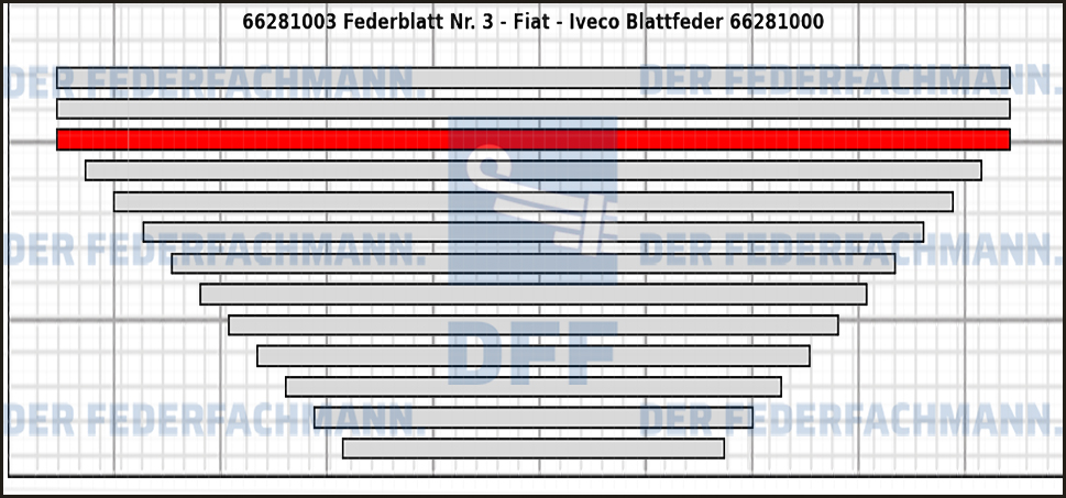 3. Federlage  662810