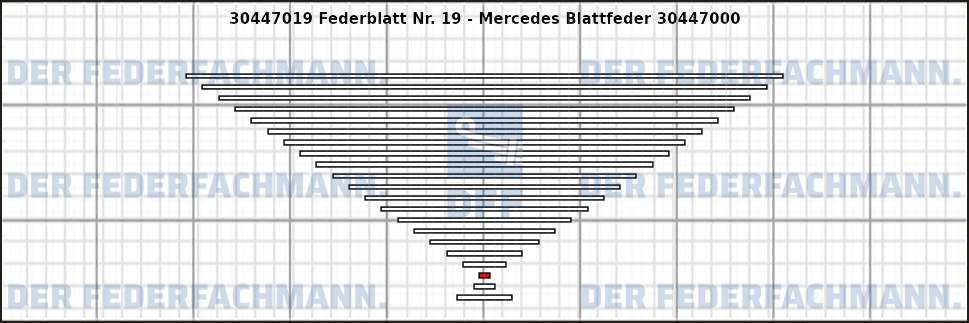 19. Federlage 304470