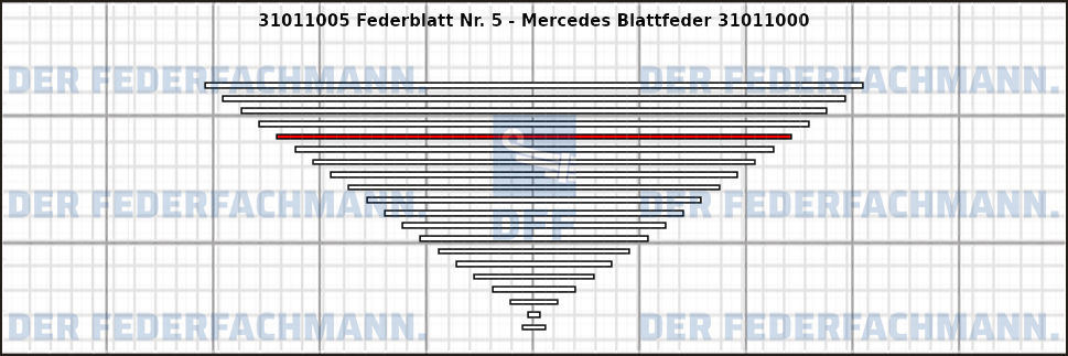 5. Federlage 310110