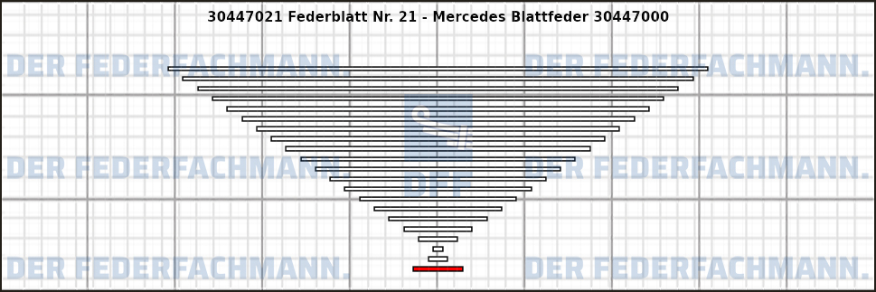 21. Federlage 304470