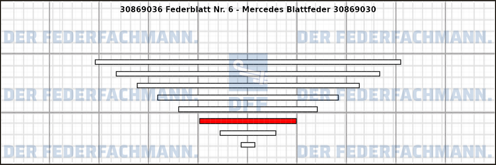6. Federlage Zusatzfeder