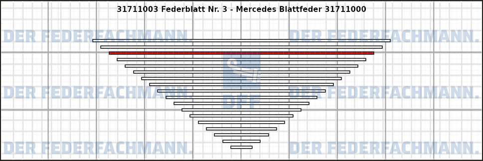 3. Federlage 317110