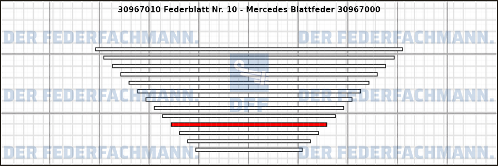 10. Federlage 309670