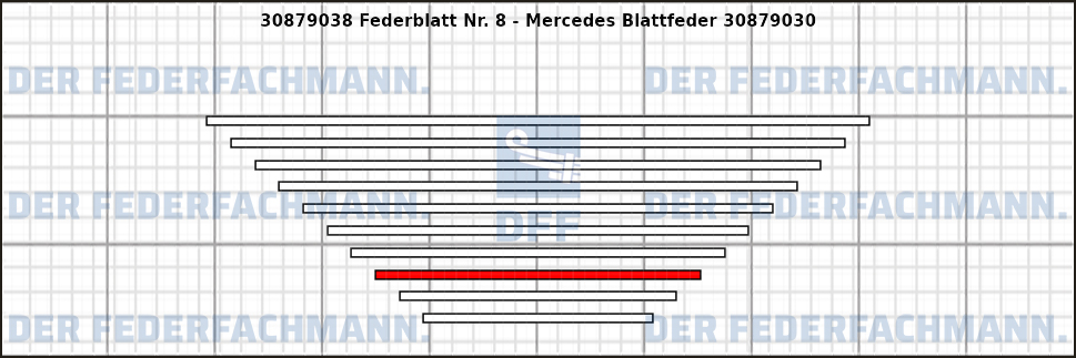 8. Federlage Zusatzfeder