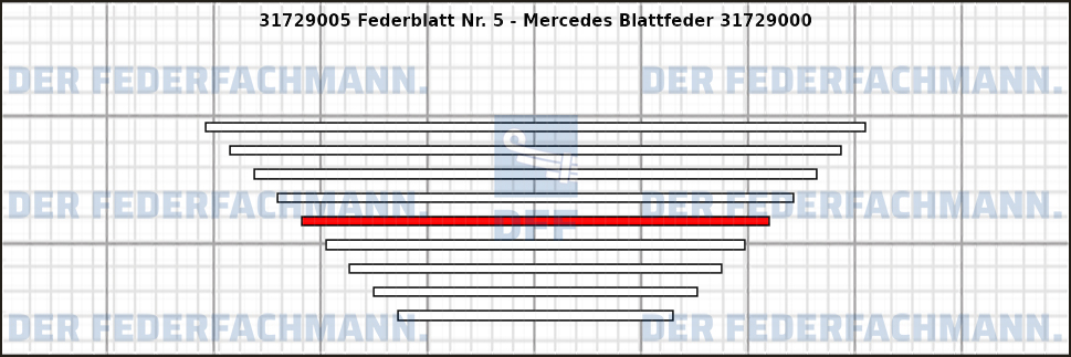 5. Federlage 317290
