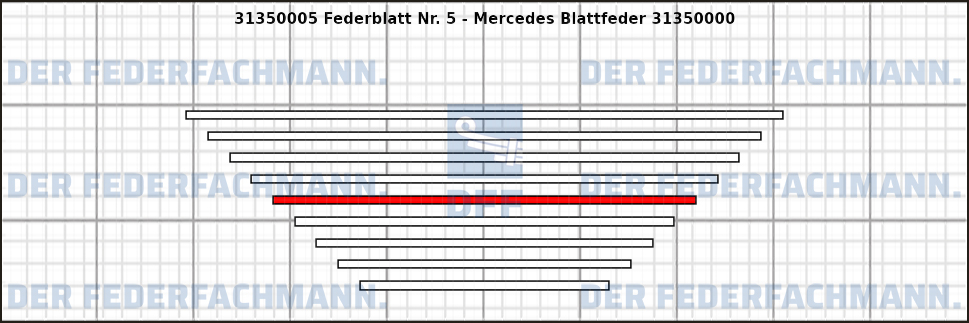 5. Federlage 313500