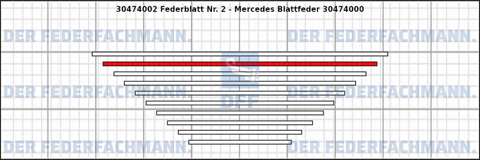 2. Federlage 304740