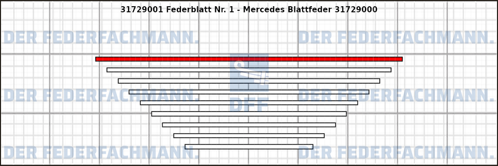 1. Federlage 317290